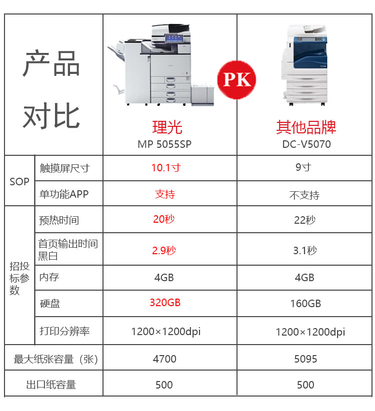 理光黑白机对比